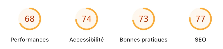 Lighthouse scores before migration — orange metrics